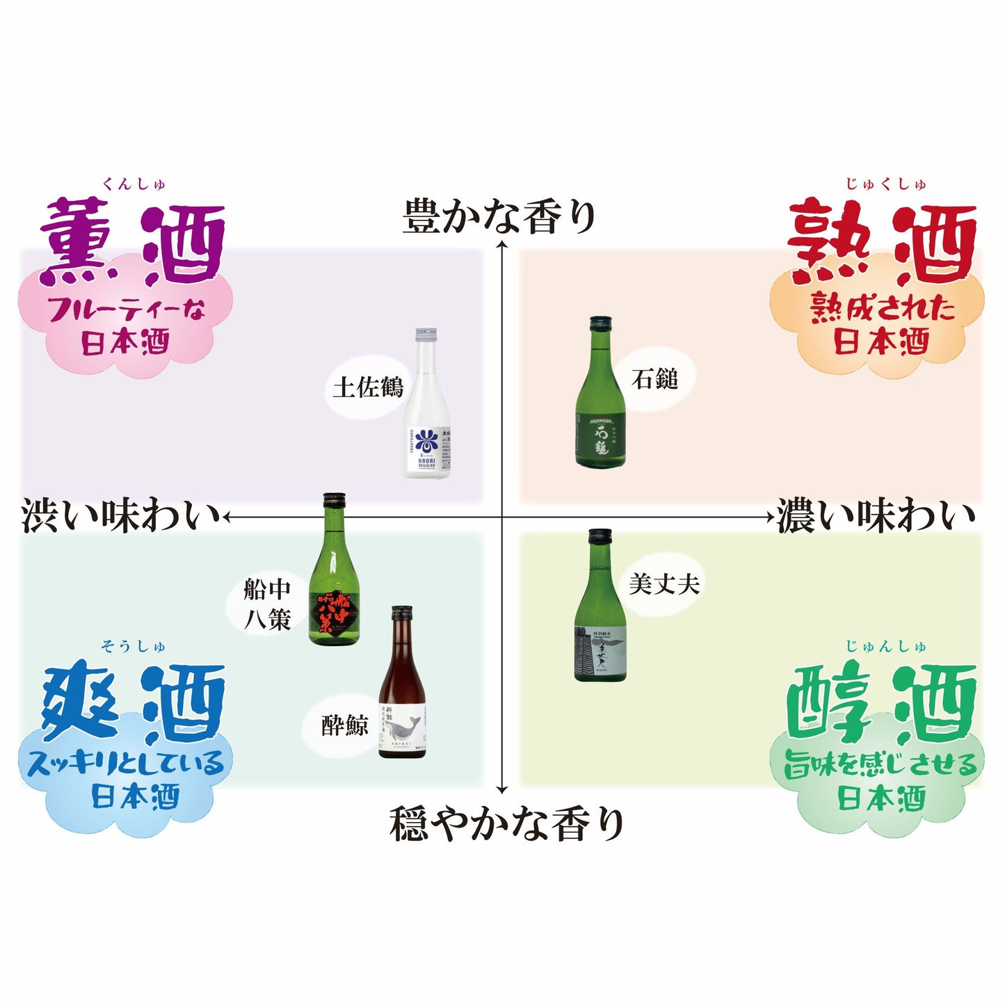 【四国銘酒飲み比べセット】 石鎚 美丈夫 船中八策 酔鯨 土佐鶴入り 300ML×5本セット 【送料無料】