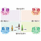 新潟銘酒 飲み比べ普通酒・本醸造セット 720ml×3本【送料無料】