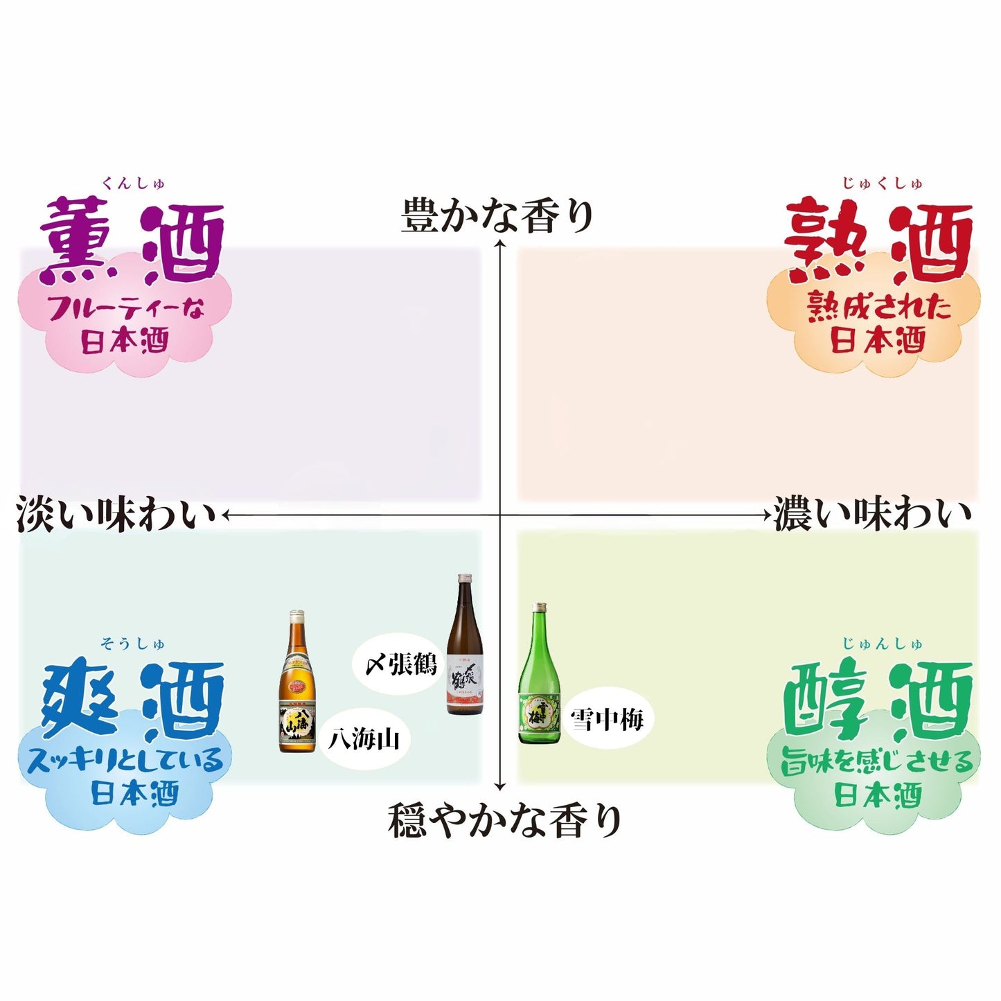 新潟銘酒 飲み比べ普通酒・本醸造セット 720ml×3本【送料無料】