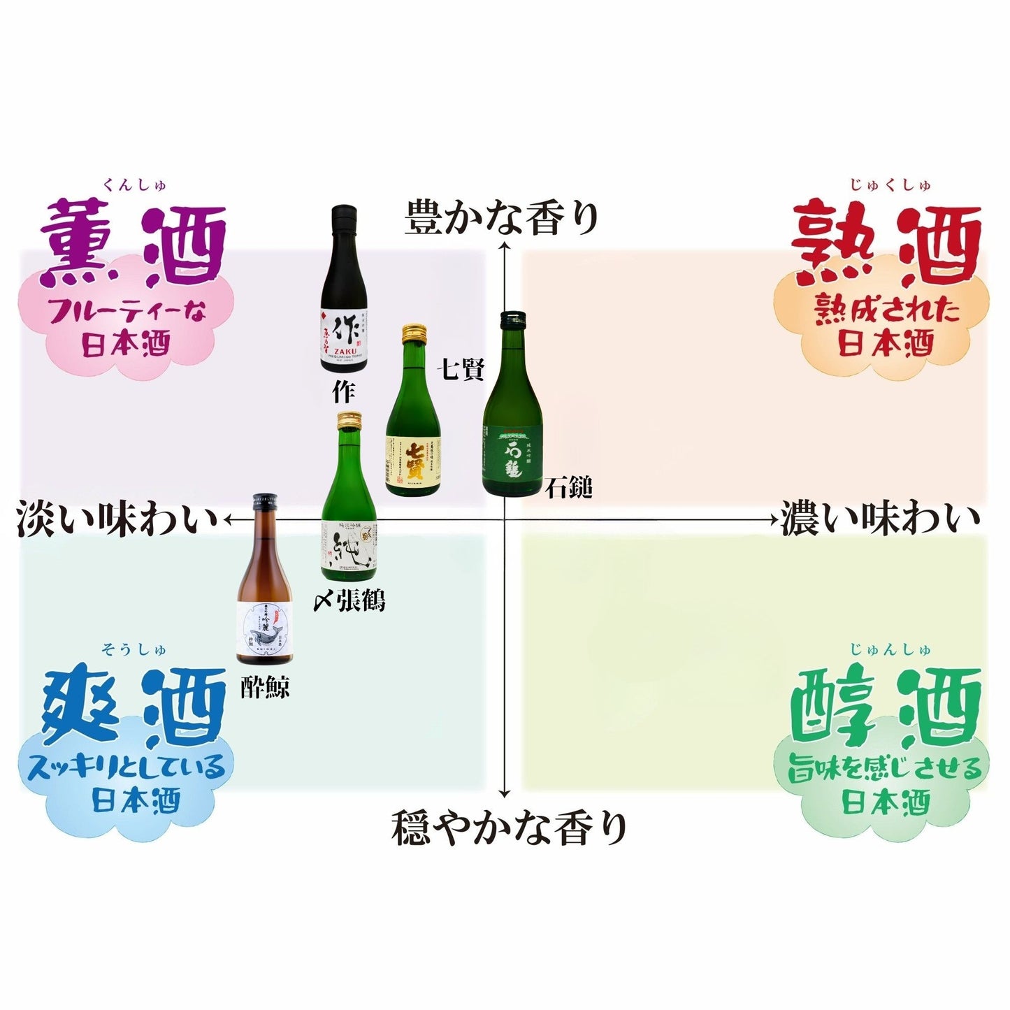 【日本酒  純米吟醸飲み比べセット】 作 〆張鶴  七賢 酔鯨 石鎚入り 300ML×5本セット 【送料無料】
