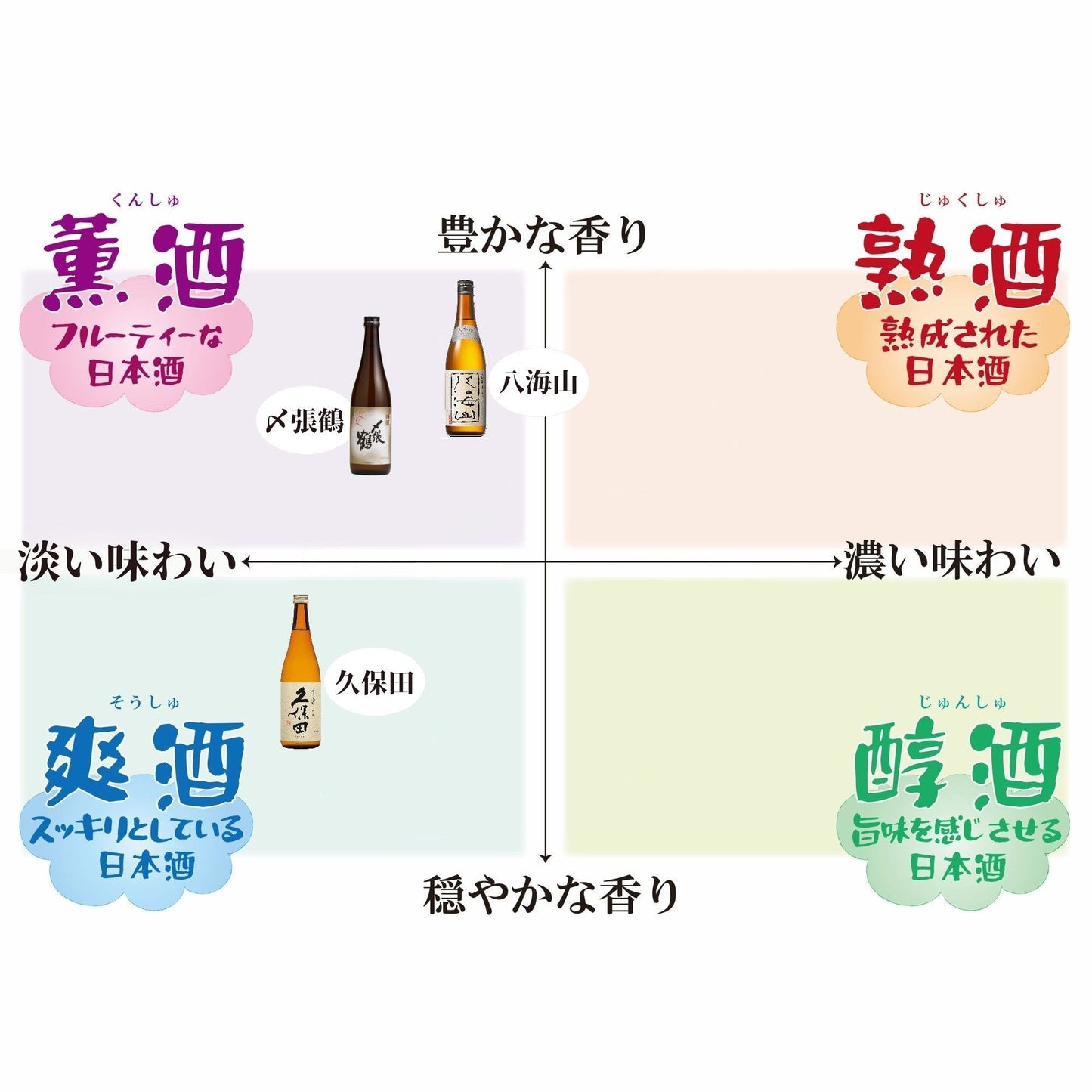 新潟銘酒 飲み比べ吟醸・大吟醸セット 720ml×3本【送料無料】