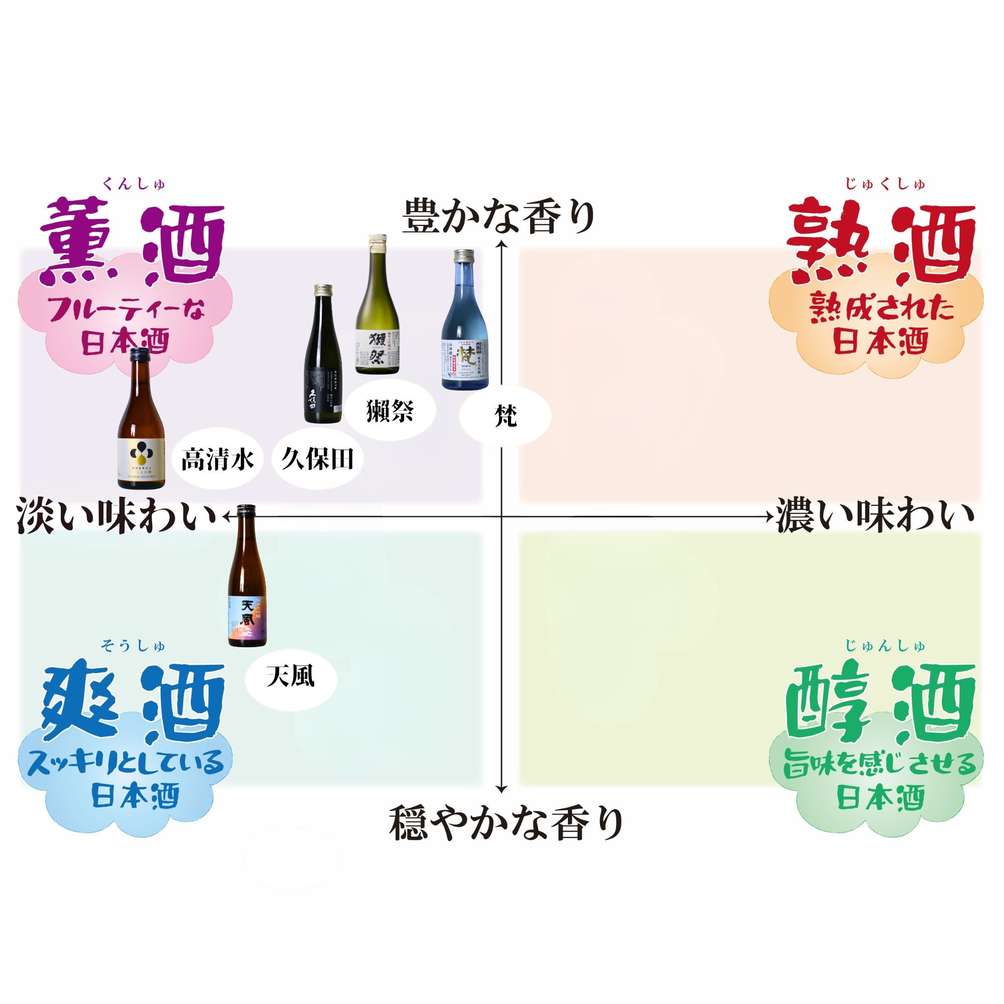 日本酒 飲み比べ 獺祭 久保田 梵 高清水 天風入り 純米大吟醸 300ML×5