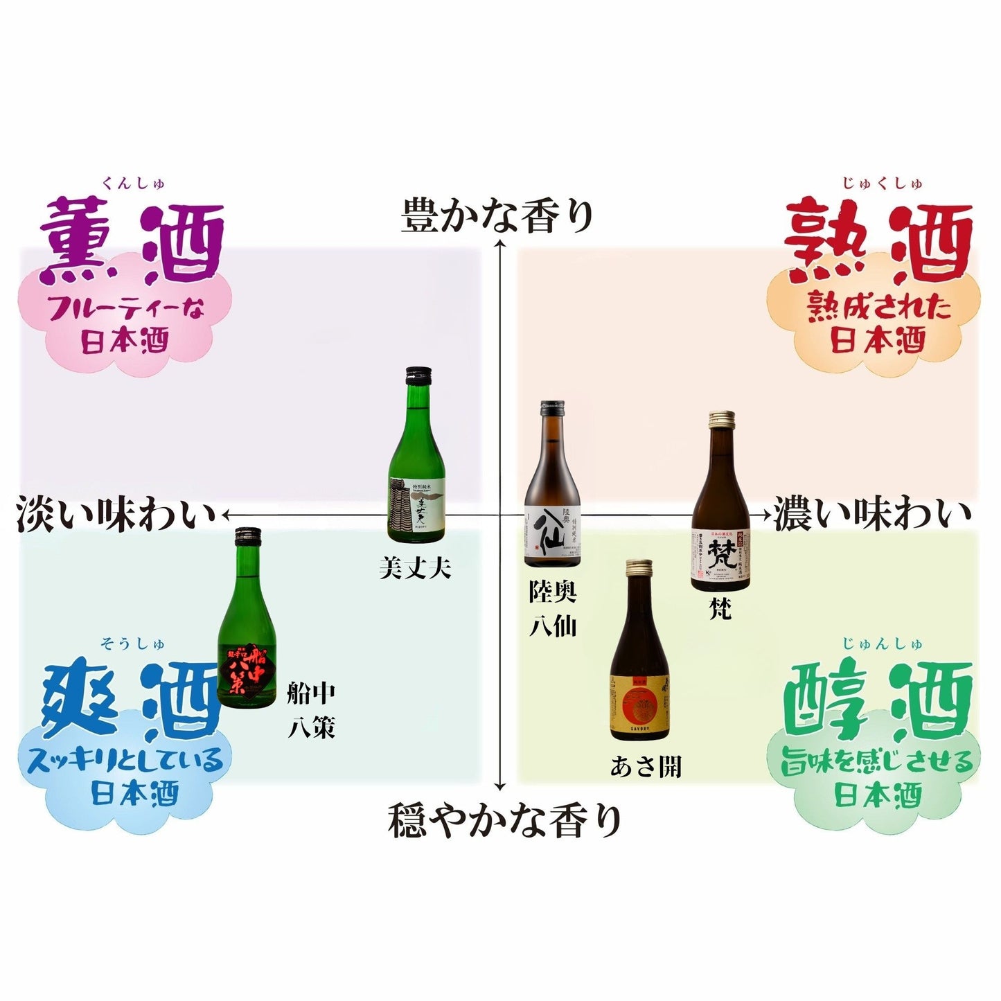 【日本酒 純米酒飲み比べセット】梵 陸奥八仙 船中八策 美丈夫 あさ開入り 300ML×5本セット 【送料無料】