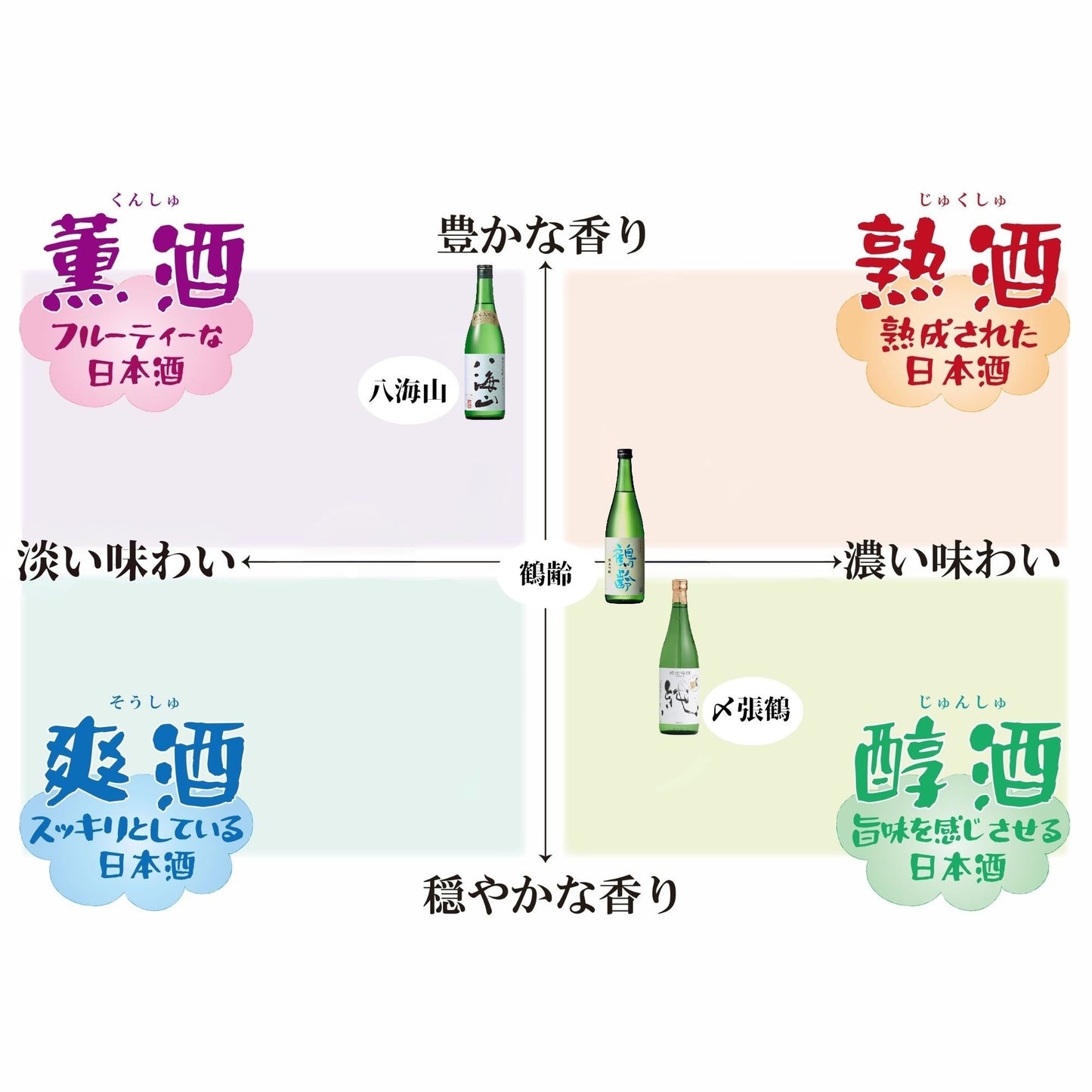 新潟銘酒 飲み比べ純米吟醸・純米大吟醸セット 720ml×3本【送料無料】